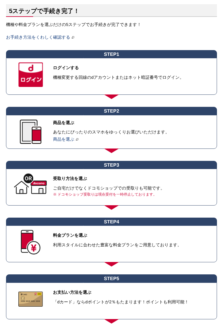 ドコモオンラインショップの機種変更5ステップ。ログイン、商品選択、受取り方法、料金プラン、支払い方法の順に進む